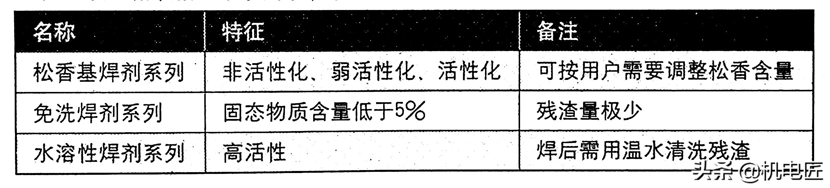 电子排线焊接用什么助焊剂,焊带助焊剂的配方