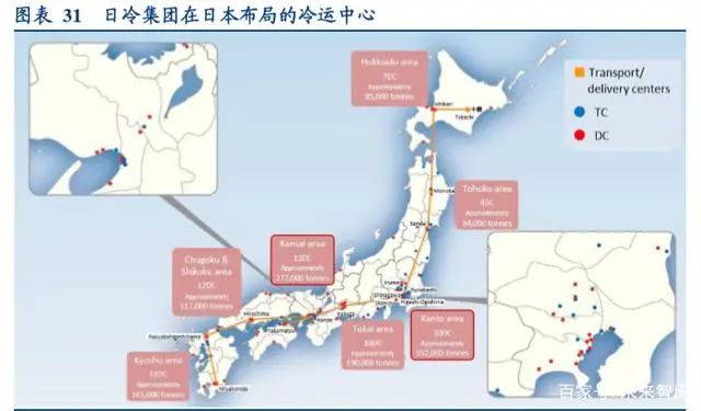 冷链生鲜行业的发展趋势,生鲜冷链行业发展趋势