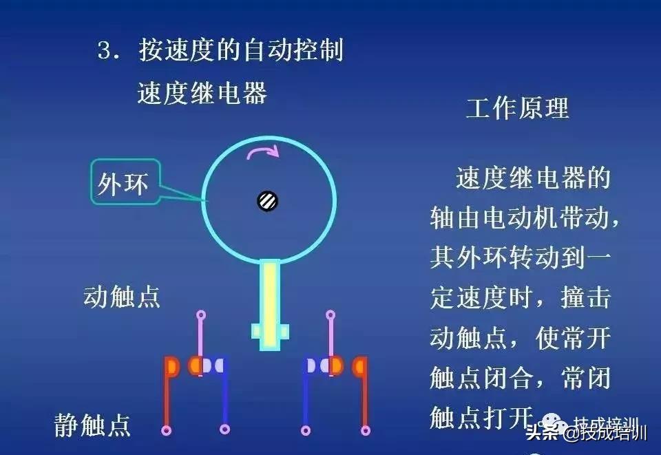 时控开关热继电器接接触器图解,电路图中接触器和继电器的讲解