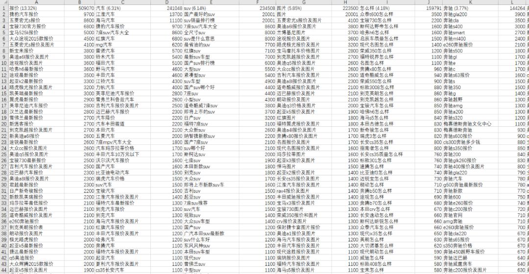 我以前在阿里巴巴的流量方*论法**｜出海笔记