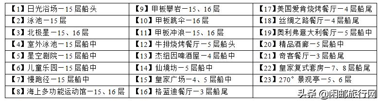 海洋量子号邮轮5-6日航线,海洋量子号邮轮航行视频