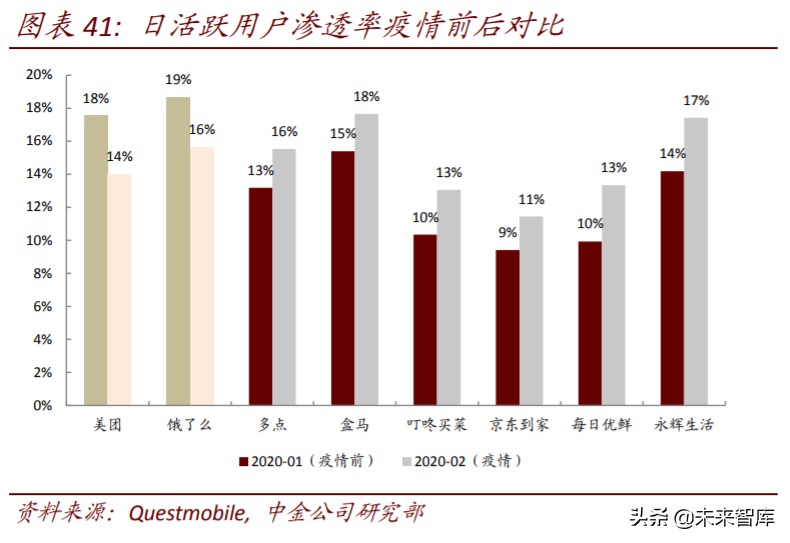 生鲜电商行业简析优势与痛点,生鲜电商机遇分析