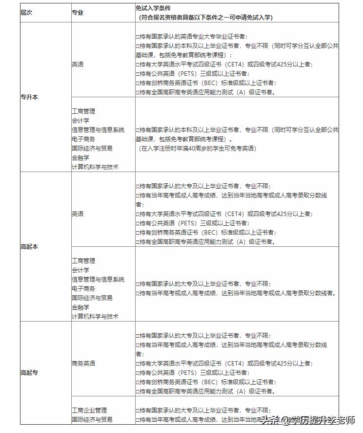 北京外国语大学网络教育专业,北京外国语大学自主招生考试简章
