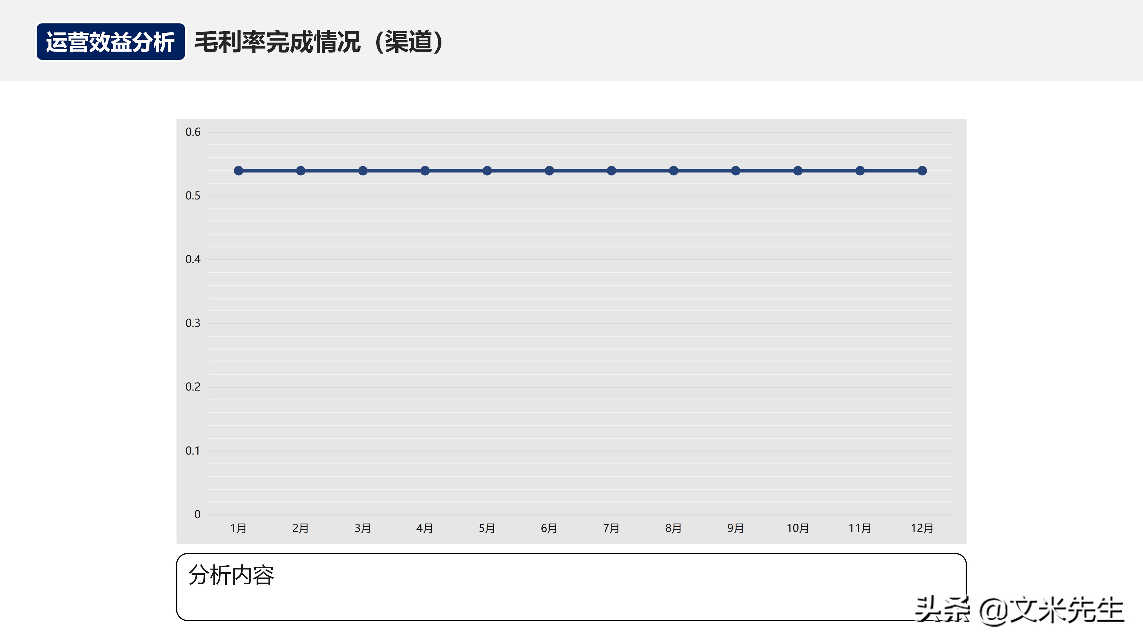月度经营分析会销售数据讲解,月度经营会议向老板讲什么