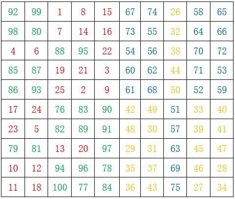 幻方游戏技巧,数学幻方游戏