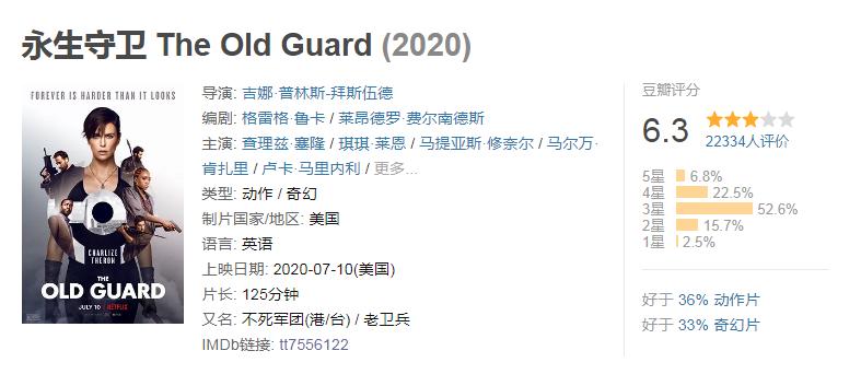 20年评分最高十部动作电影，《绝地战警3》垫底，《惊天营救》第4