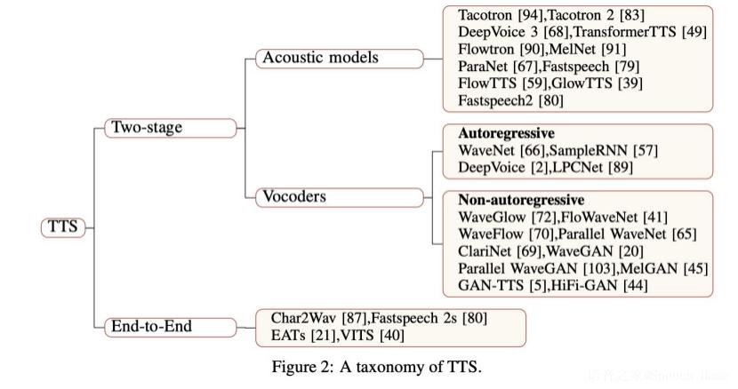 语音合成方法和发展综述,语音合成应用论文
