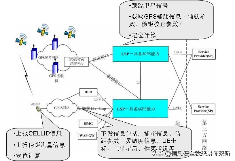手机定位的原理是什么,手机定位技术的原理和方法