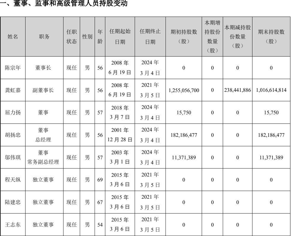 海康威视股票增持,海康威视基金持股