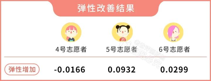 测评家用美容仪真的有用吗,网红推荐的美容仪有用吗