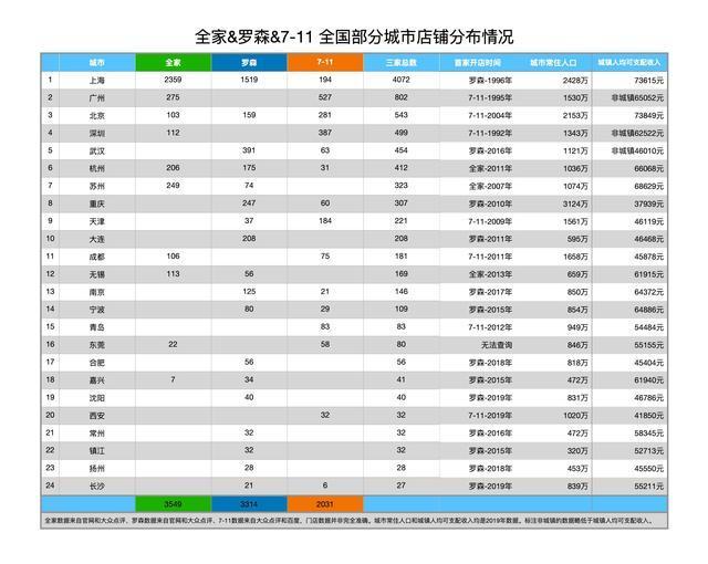 lawson罗森加盟,lawson罗森便利店