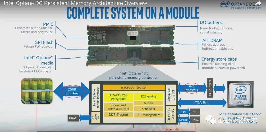 看不懂的性能和寿命？IntelOptane持久内存200、LGA4189杂谈