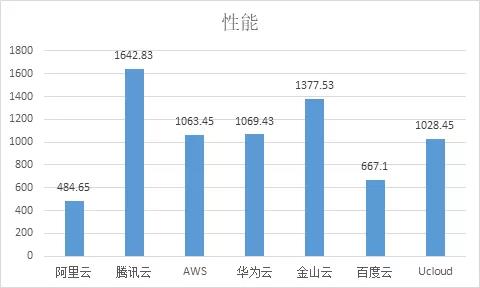 华为云入门级,华为云入门服务器购买