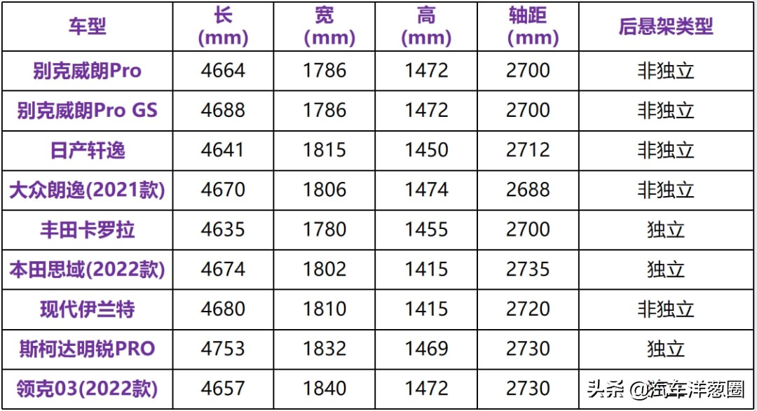 抛弃三缸、全系降价！13万的别克威朗这次值得买了吗？