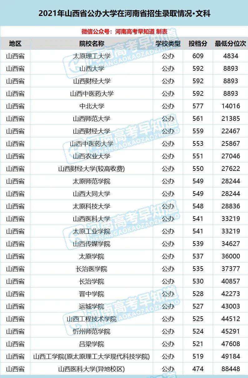 河南考生低分公办本科,河南省考400分能上二本院校吗