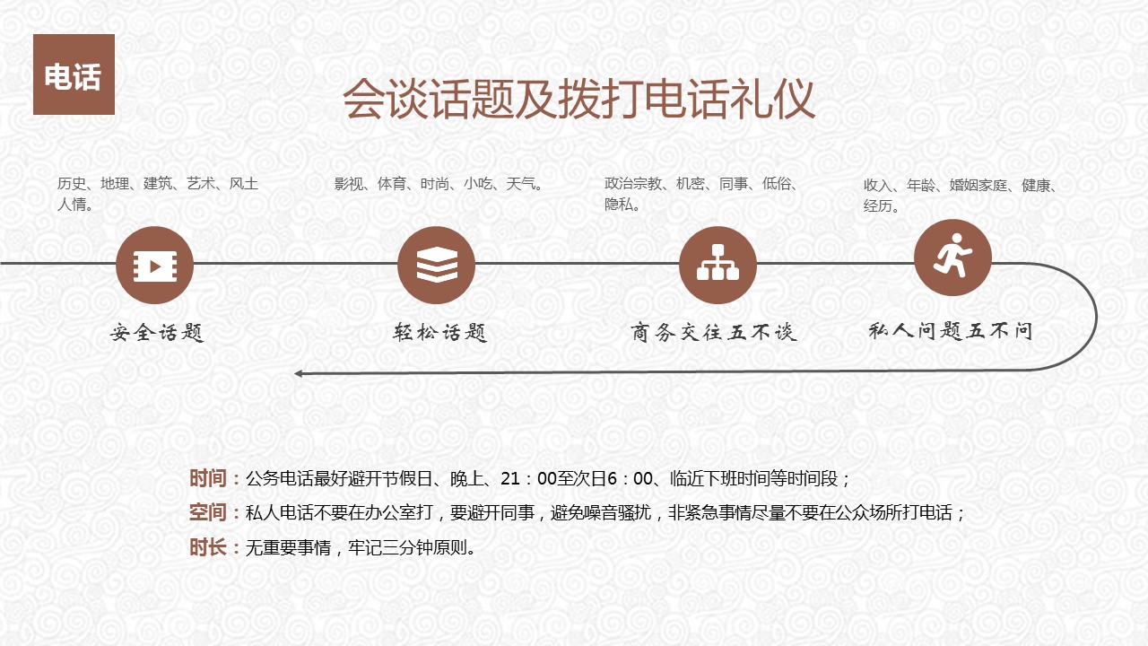 管理员工的技巧ppt,管理人员职场礼仪培训课程ppt