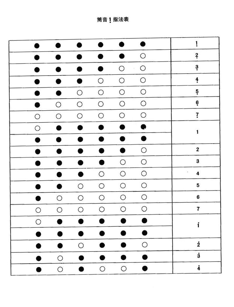 竹笛指法练习入门教程,初学竹笛指法入门教程