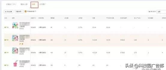 淘宝直通车关键词出价技巧看排行,淘宝直通车关键词出价技巧