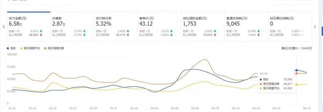 淘宝店铺淘金币引流新玩法,淘宝店铺如何获取淘金币的流量