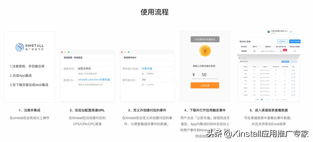 cpa和cps结算方式,cpa结算cps结算区别
