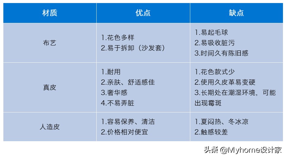 怎么选沙发不被商家坑,买沙发怎么避免商家坑
