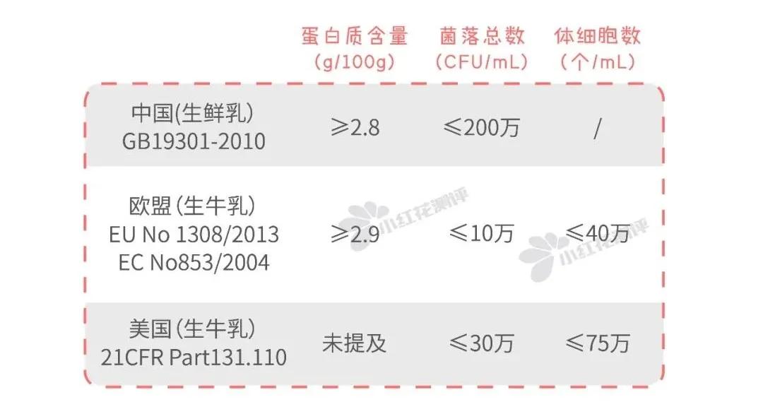 蒙牛和伊利哪个奶好喝,蒙牛伊利普通奶能喝么