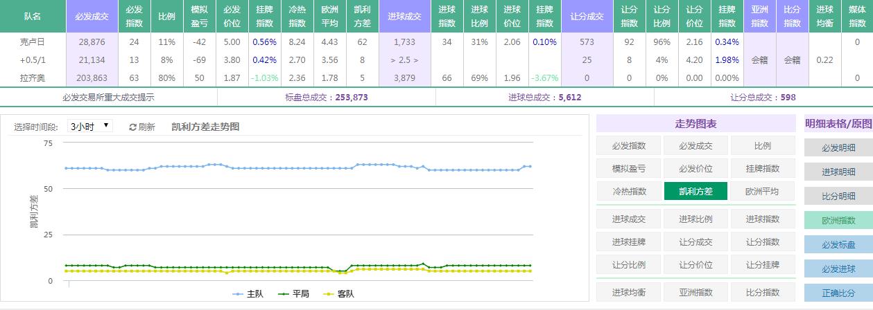 欧罗巴杯推荐卡拉巴克vs塞维利亚,北单欧罗巴杯预测最新比分