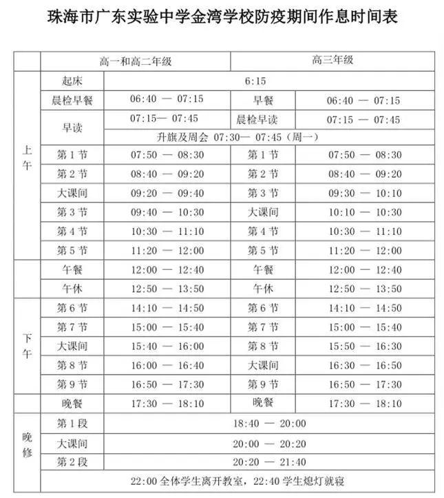 珠海新高一住宿需要备什么,珠海各高中住宿一览表