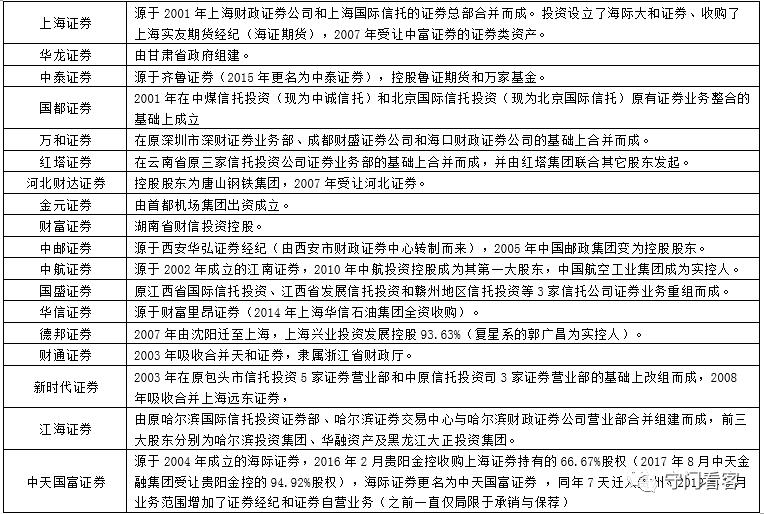 12家券商最新研判,全面解读券商行业