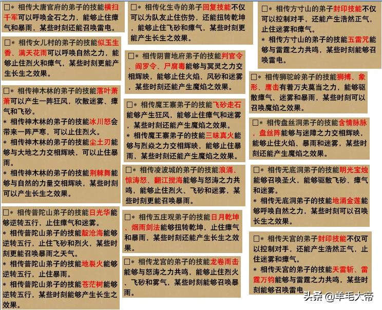 《梦幻西游》羊毛大帝带你刷成就（一）