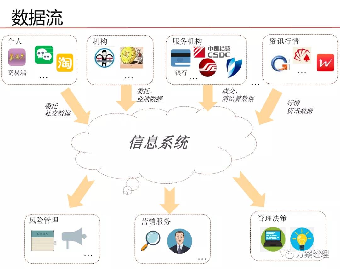 华为数据治理体系架构,政府数据治理体系框架