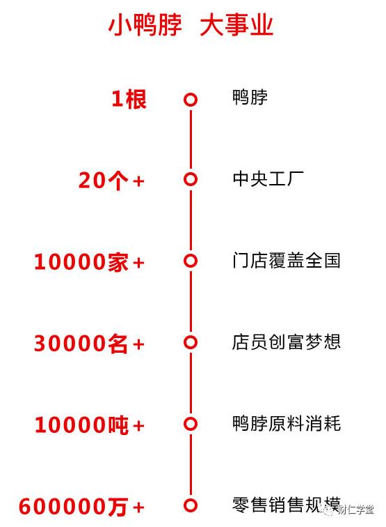 周黑鸭和绝味鸭脖哪个盈利,周黑鸭和绝味鸭脖盈利