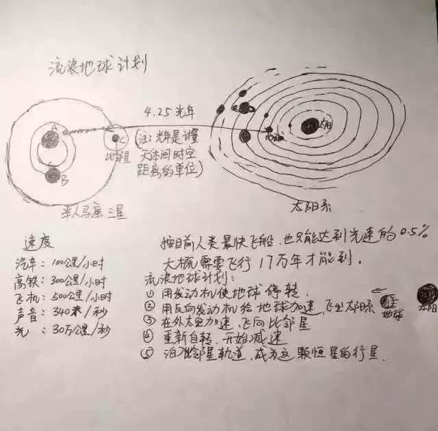 流浪地球最全高考知识点,流浪地球高考必考题