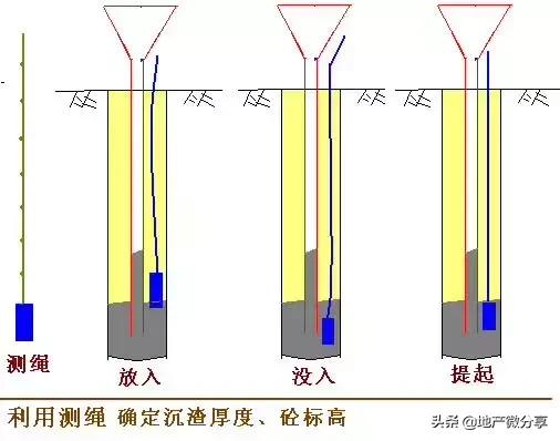 桩基施工遇到溶洞怎么处理最经济,桩基遇到溶洞如何处理视频