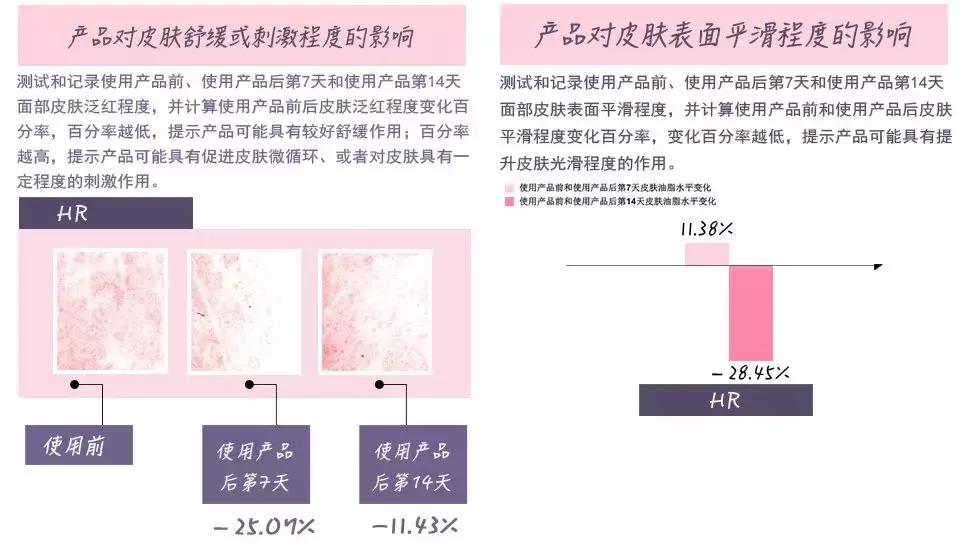 千元以内的面霜哪个牌子好用,千元面霜跟几十块面霜有何差别