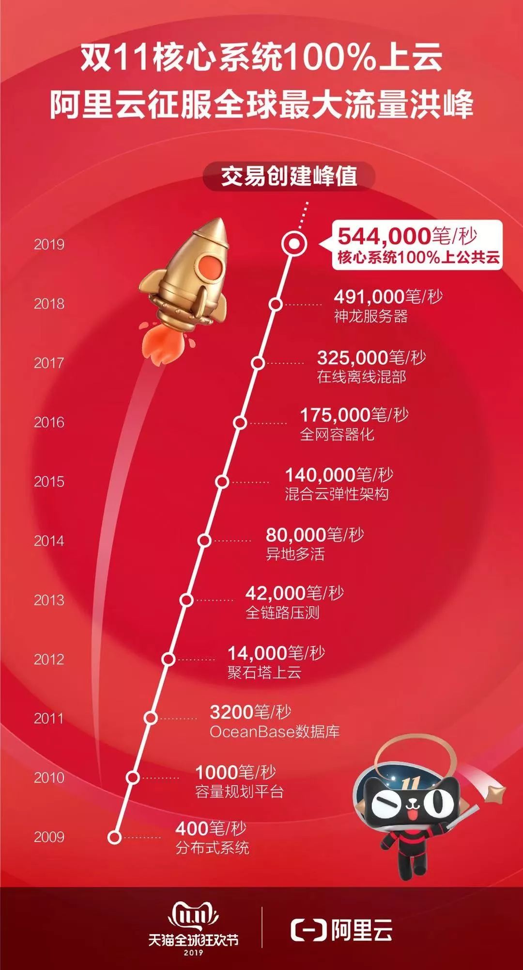 双十一2684亿,双十一刚过这些数据亮点值得关注