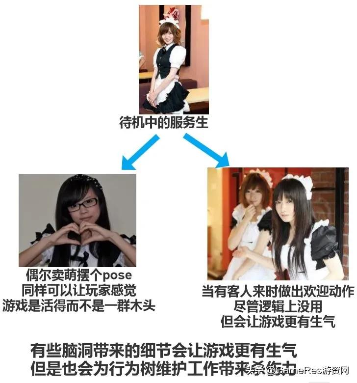 游戏里的npc怎么用ai训练,npc的ai进化史