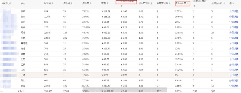 淘宝直通车最新操作玩法,淘宝直通车ppc怎么优化到最低