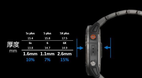 佳明fenix6系列哪款最值得买,佳明fenix6和fenix7的区别