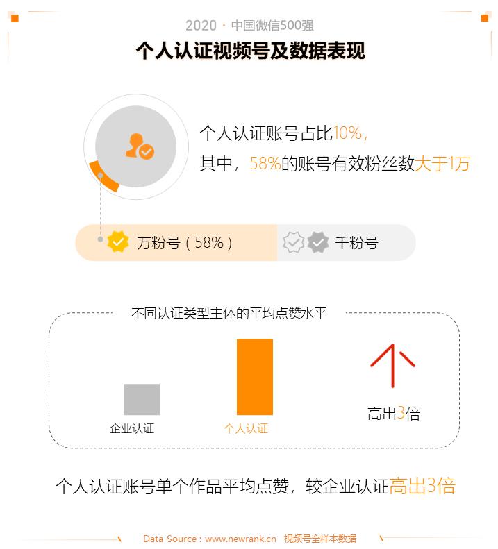 2015年中国微信500强,微信五百强排名