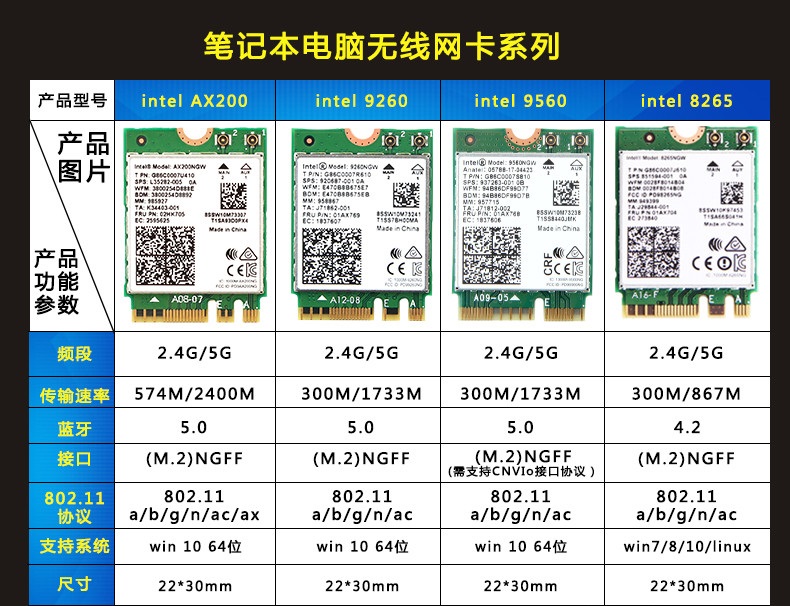 选好无线网卡，工作学习，事半功倍