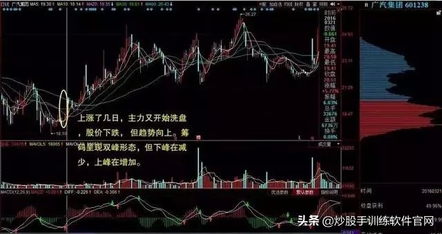 炒股筹码分布实用技巧,筹码分布选股方法和图解