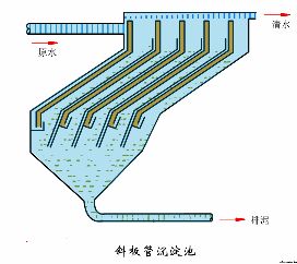 污水处理工艺图集,污水处理厂设备的工艺流程讲解