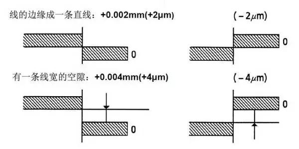 千分尺操作要点,千分尺测量0-45的姿势及手法