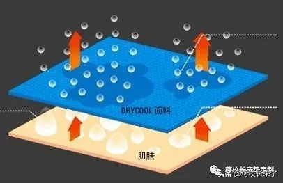 不过就买几件衣服而已，需要懂这些吗？|纤维的常规指标