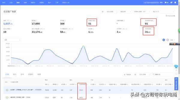 淘宝新店有流量和访客怎么操作,淘宝新店没什么流量怎么引流