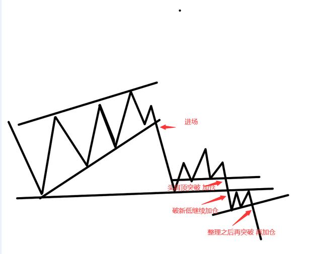 恒指买卖点位技巧,恒指日内最佳交易时段