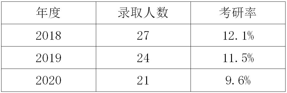 体育学院展飒爽英姿扬青春风采,体育学院朝气蓬勃