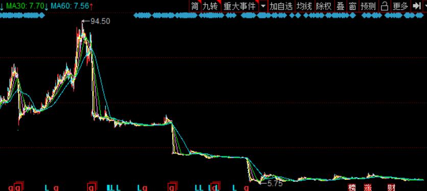云南白药：“中药瑰宝”堕落为“A股操盘手”！