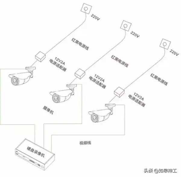 家用监控哪种供电方式好,摄像头三种供电方式